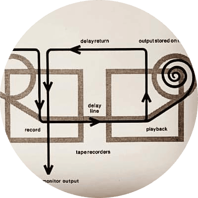 Brian Eno on Discreet Music